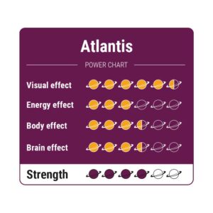 Atlantis Power Chart