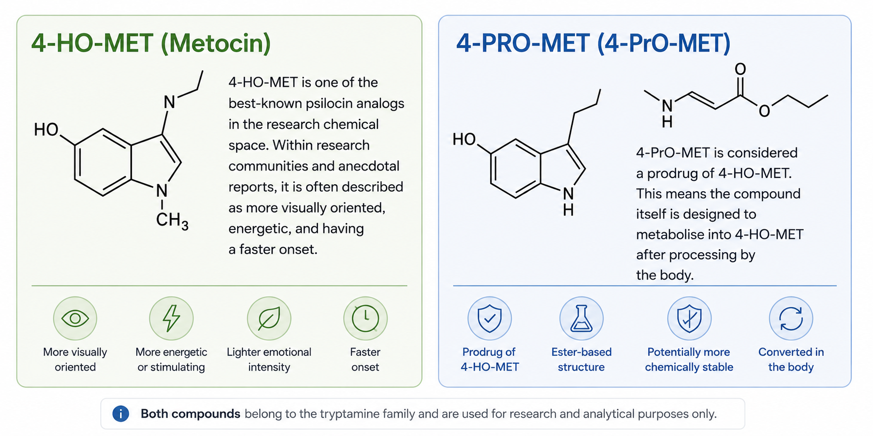 Confronto tra 4-HO-MET e 4-PRO-MET